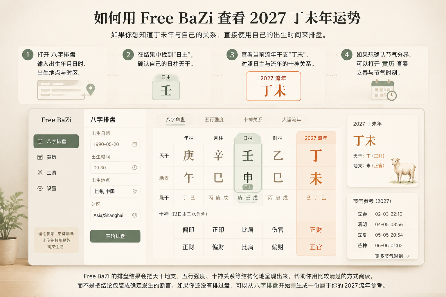 Step-by-step interface illustration of the Free BaZi chart page, highlighting the day master and the current year pillar Ding Wei
