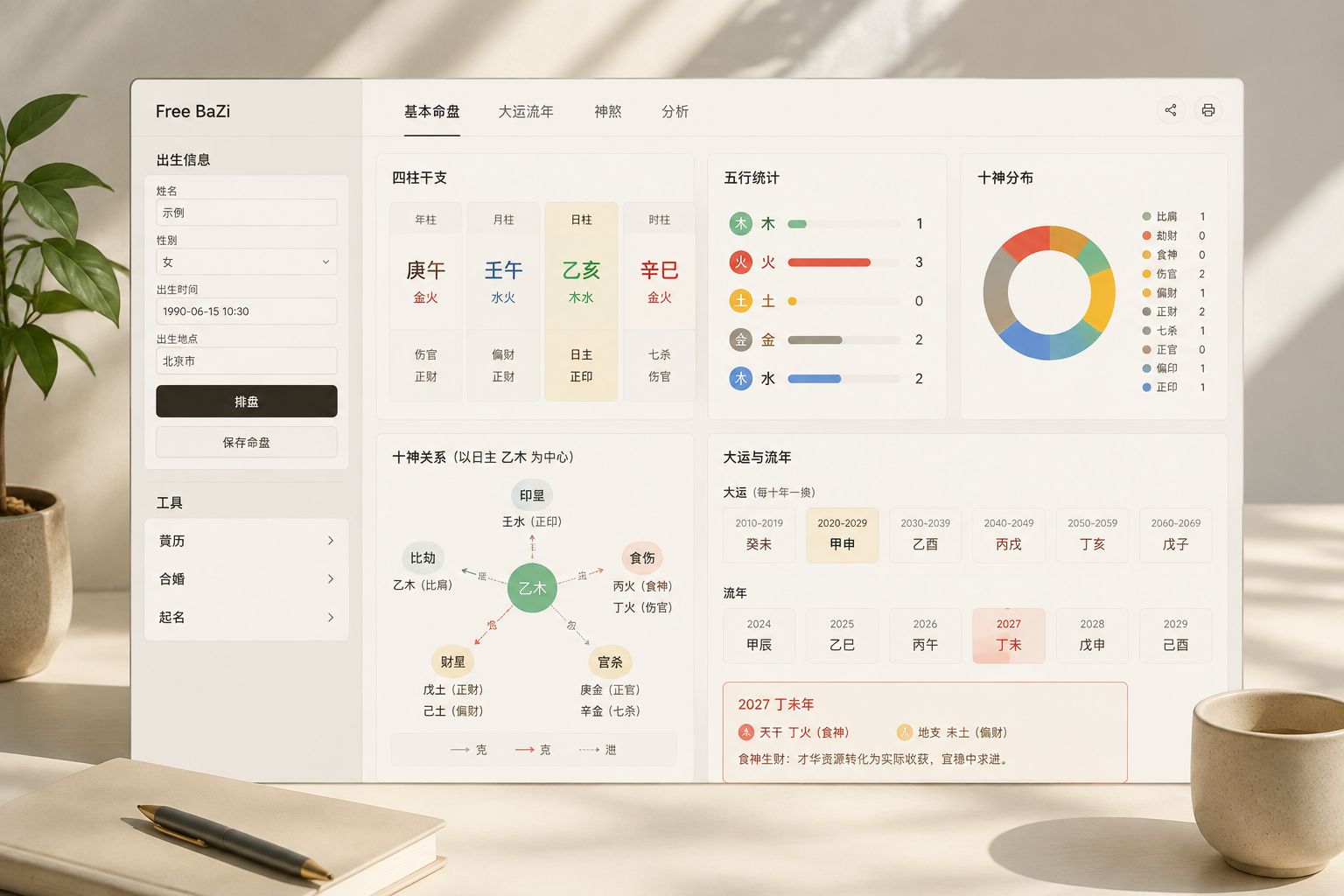 Screenshot layout of a Free BaZi chart showing day master, five elements, and ten gods modules